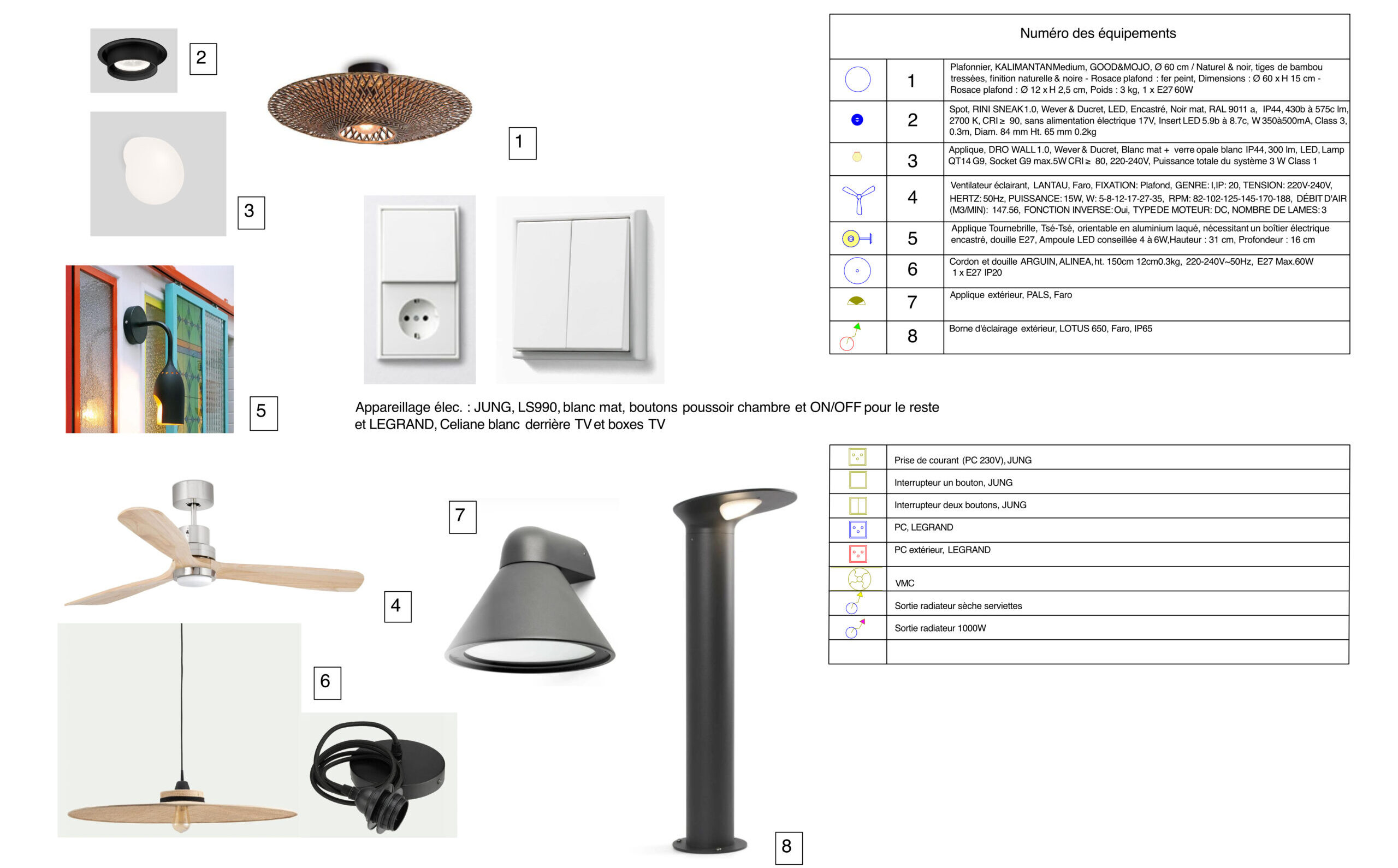 Planche luminaire type