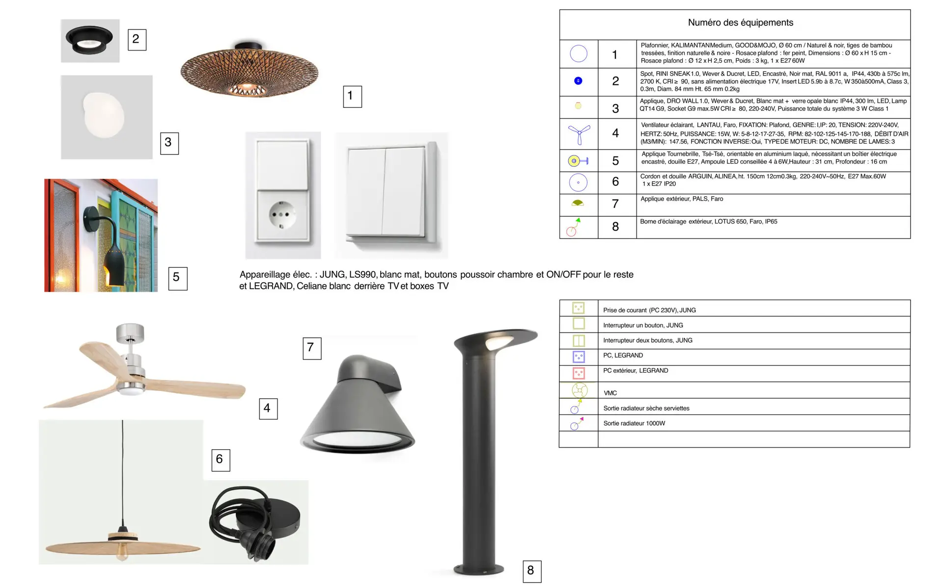 Planche luminaire type